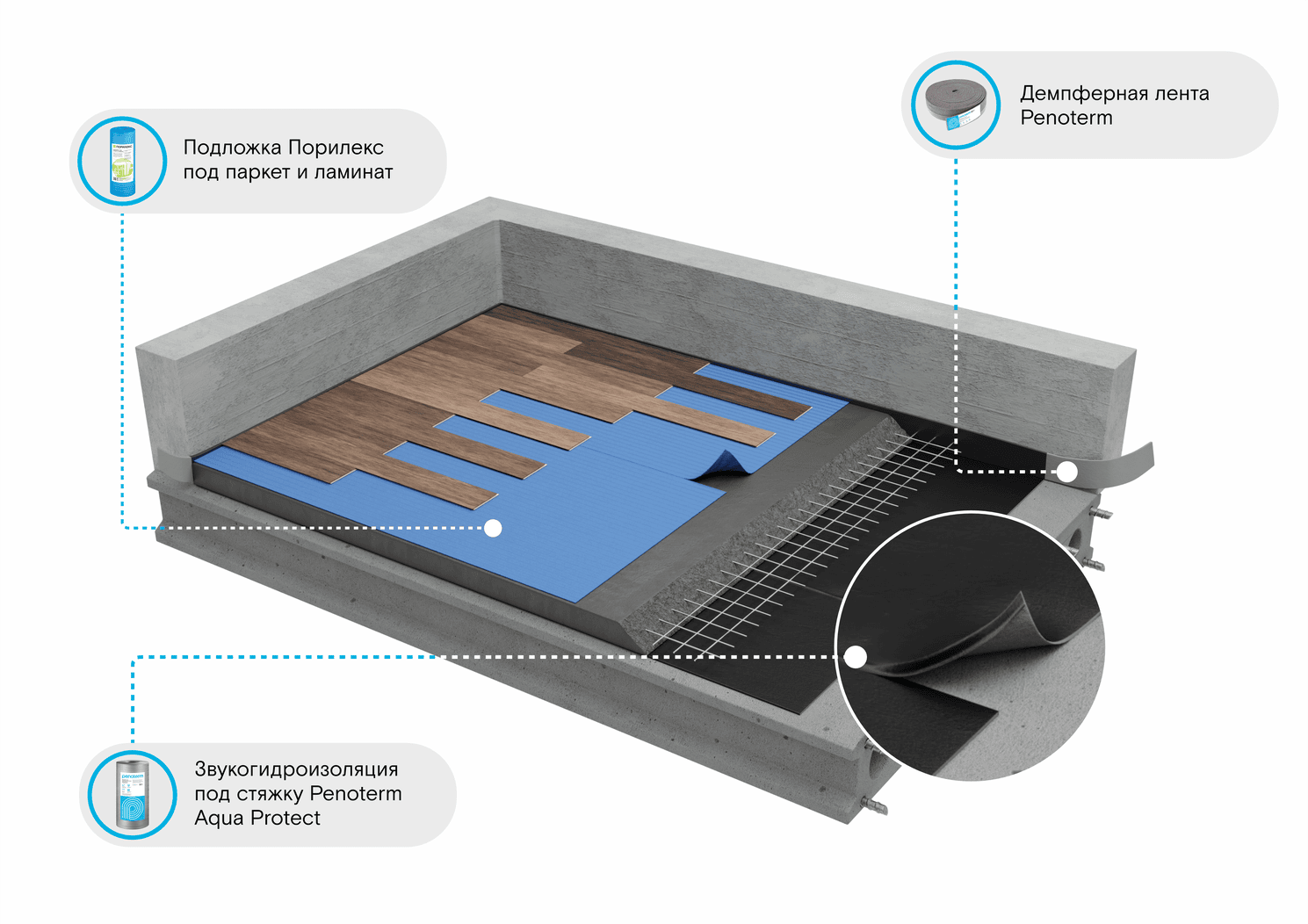 Виброшумоизоляция Пенотерм Aqua Protect с гидроизоляционным слоем